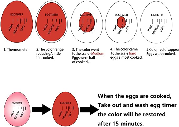 TheEZKitchen™ Egg Boiling Timer
